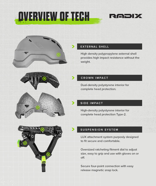 Protect Your Most Valued Resource: Your Head - Understand the Type II Hard Hat